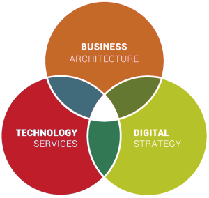 IT Strategy & Architecture